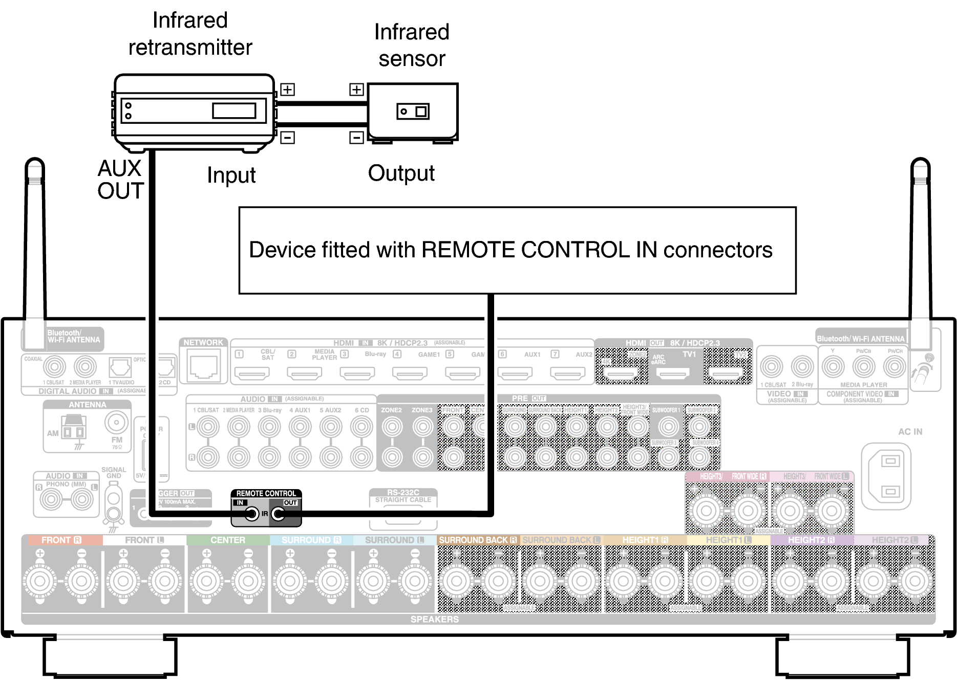 Conne REMOTE X68E3